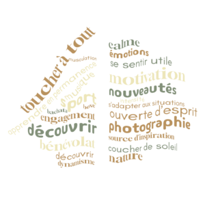 image de mon cerveau pour mon portfolio